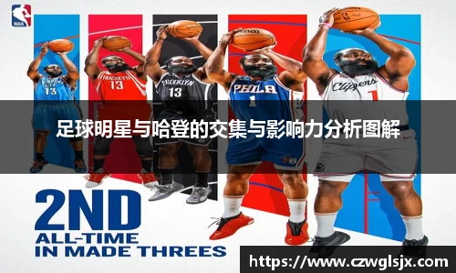 足球明星与哈登的交集与影响力分析图解